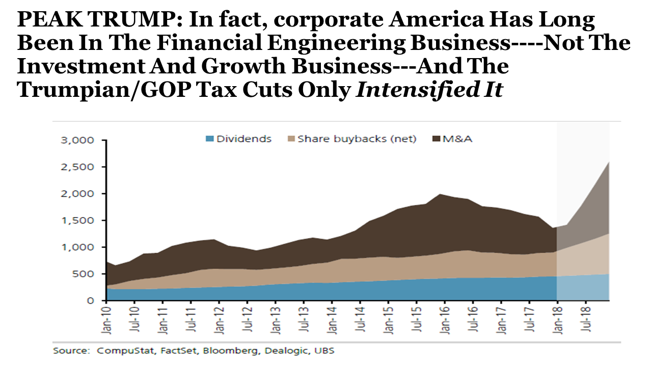 Chart: Corporate Dividends, Buybacks and Mergers and Acquisitions